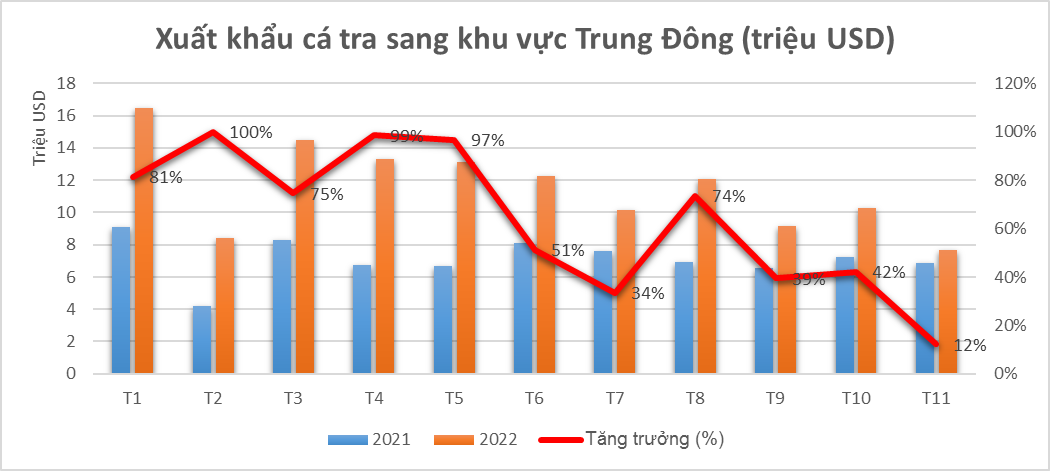 20221202111224719xuat-khau-ca-tra-sang-trung-dong-nam-2023-co-tiep_2